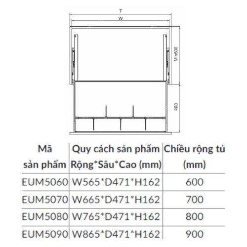Kích thước giá xoong nồi Eurogold EUM5090
